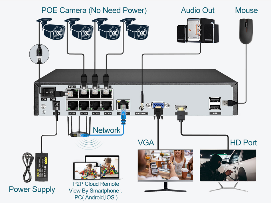 Perekam Video NVR POE Super 8M - Travel Accessories Uk ulasan dan harga